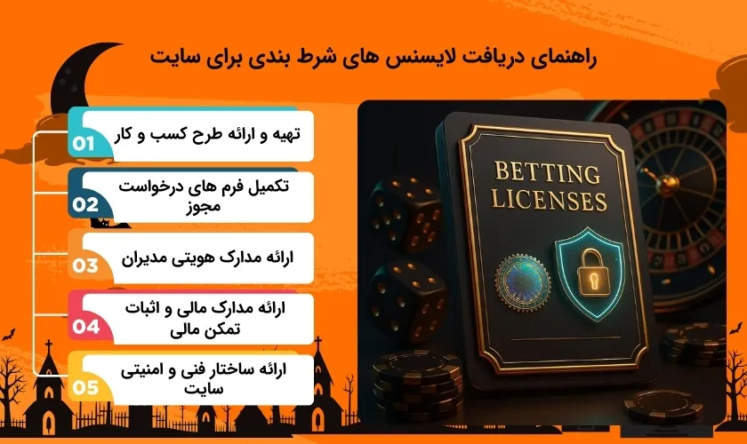 چگونه لایسنس های شرط بندی را دریافت کنیم؟